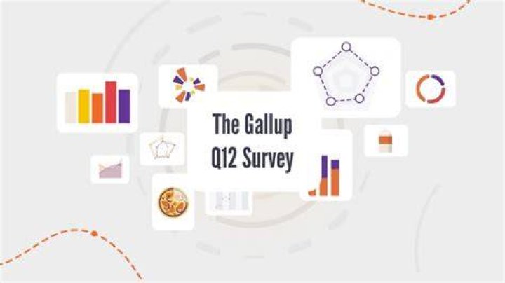 Gallup survey