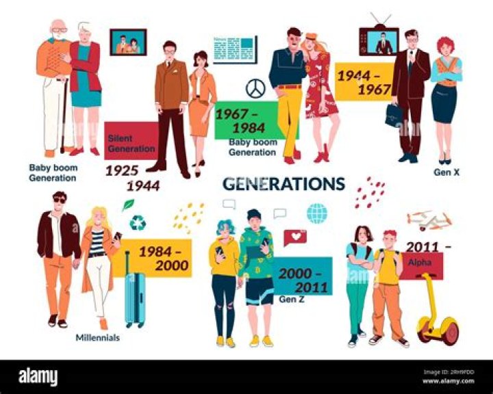 Generation ___ (difference between the young and the old)