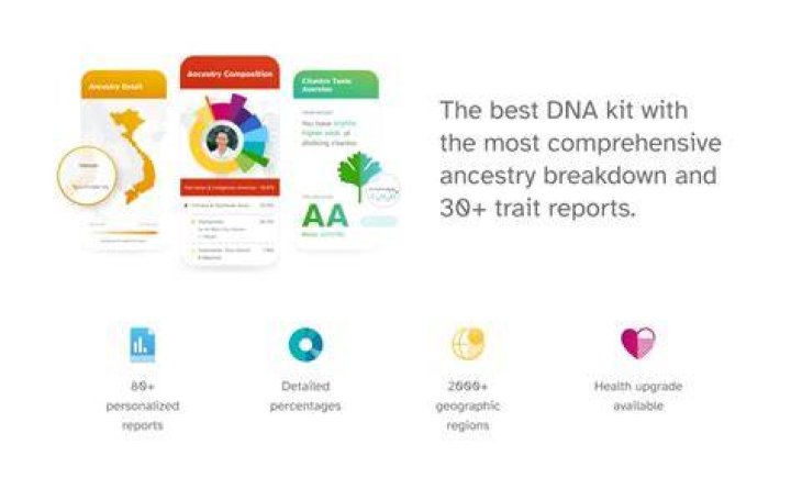 Genetic substance for Ancestry.com