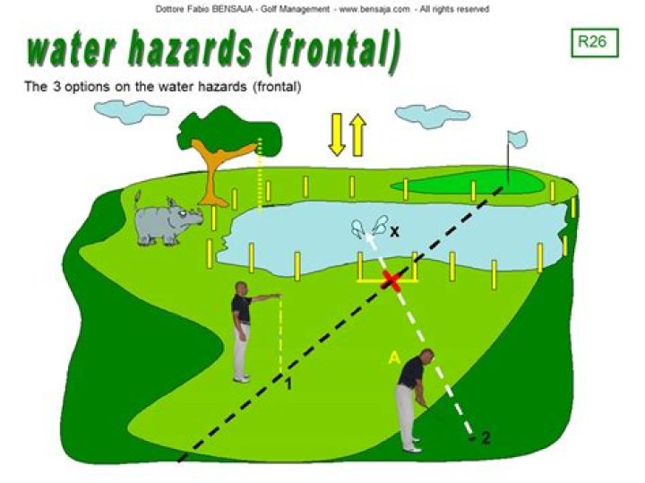 Golf hazards