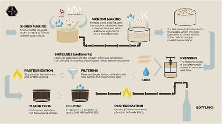 Grain from which sake is made