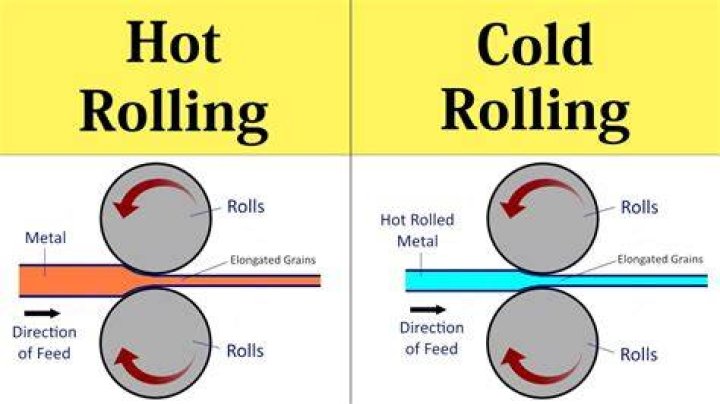 Grains sometimes described as rolled