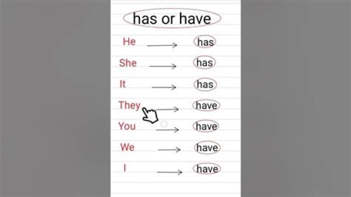 Has