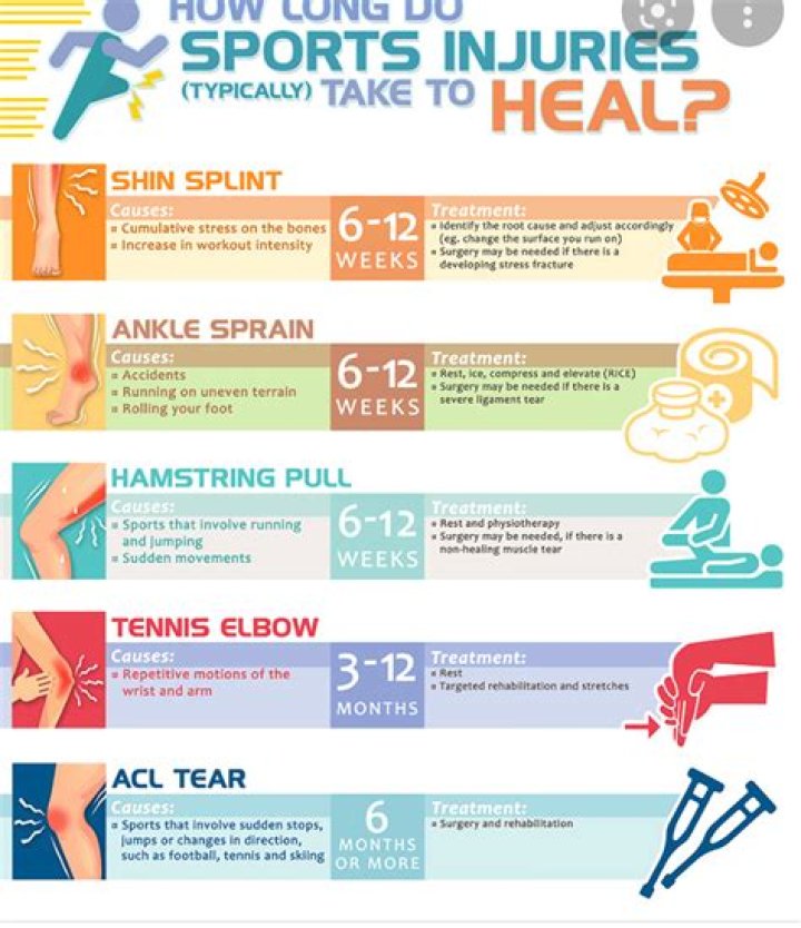 Heal