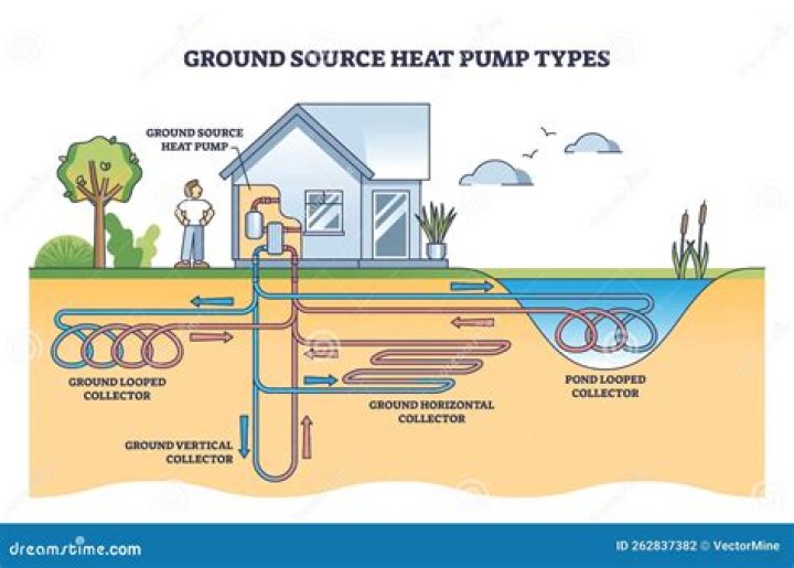 Heat source in a kitchen