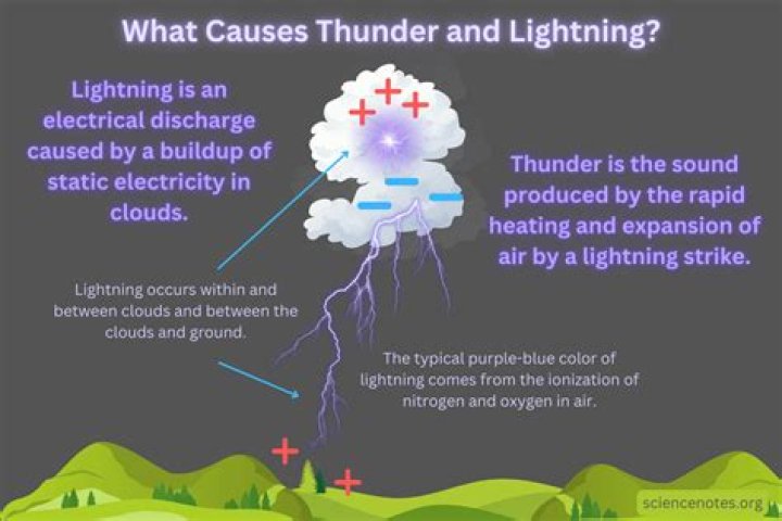 Heat Thunder or Lightning for example