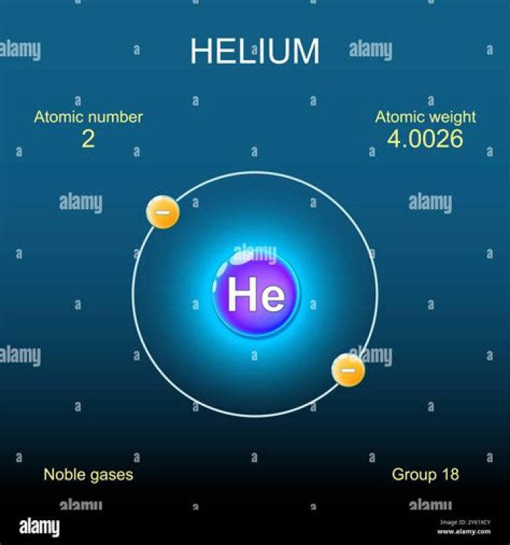 Helium or nitrogen e.g.