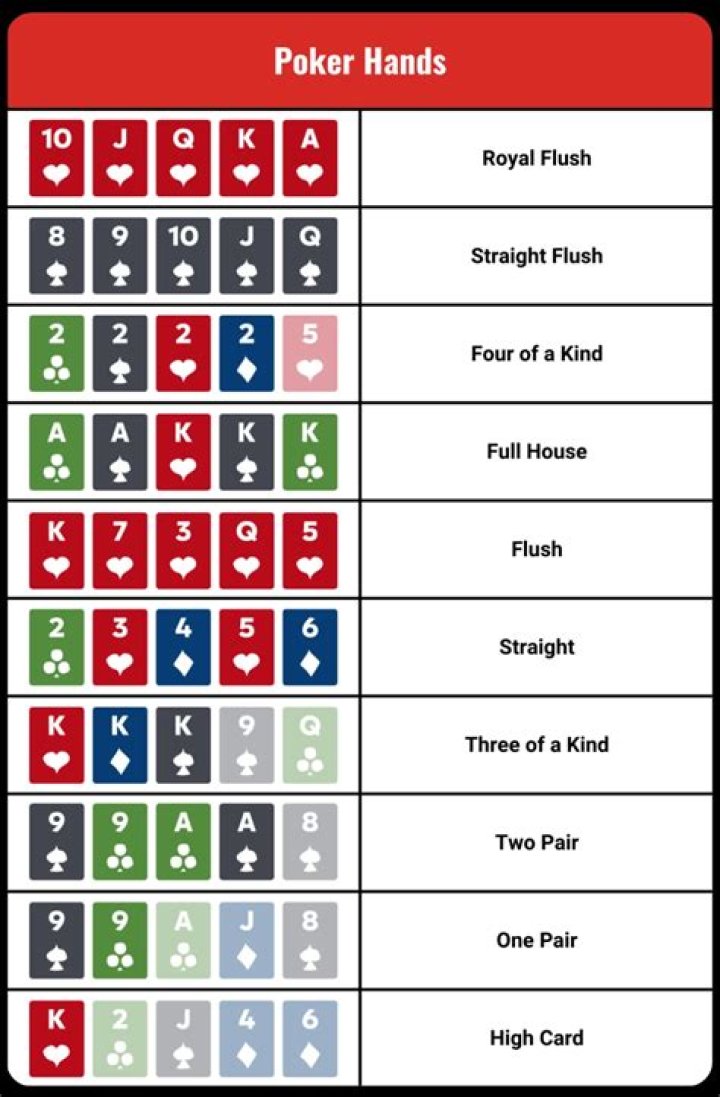 Highest-ranking poker pair