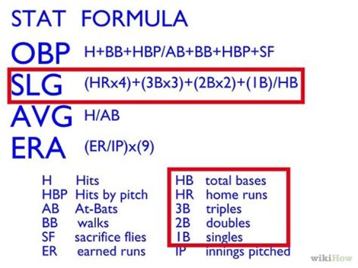 Hitting statistic in baseball: Abbr.