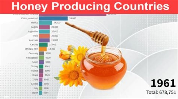 Honey producers