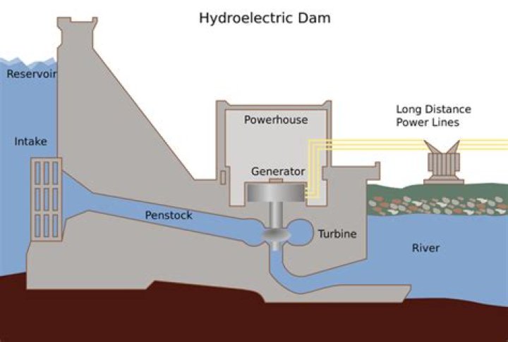 Hydroelectric facility