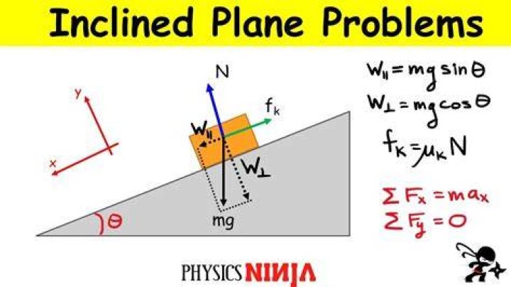 Inclined (to)