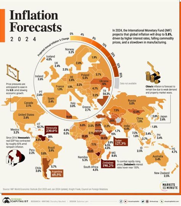 Increase rapidly like inflation