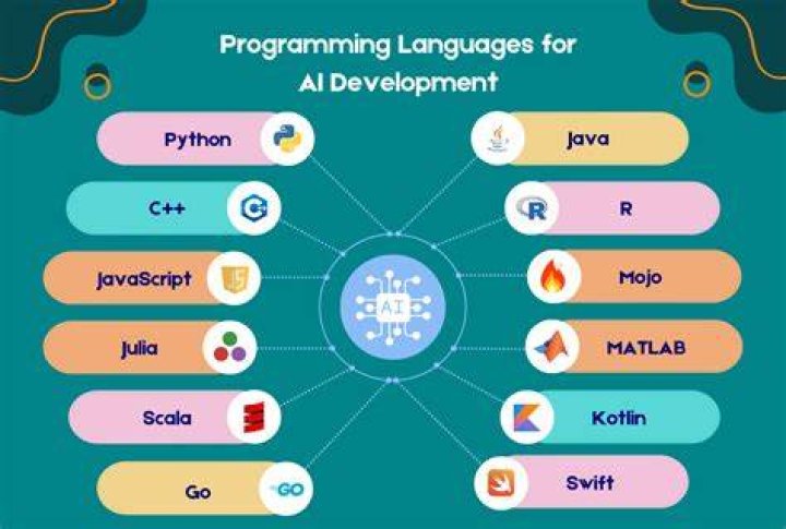 Indonesian island or a programming language