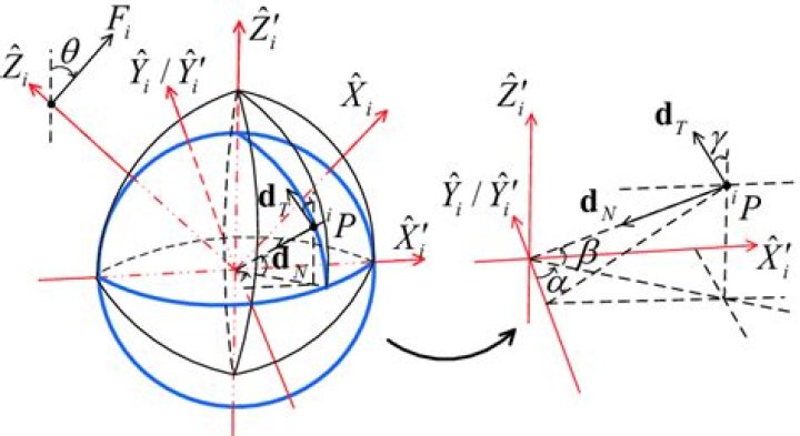 Infinitesimal amount