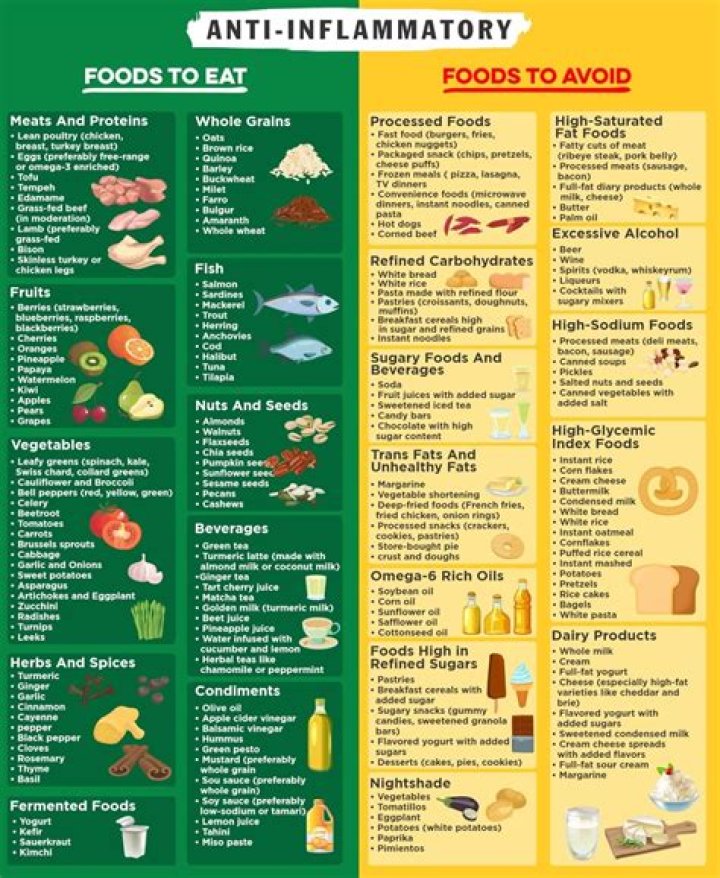 ___-inflammatory diet