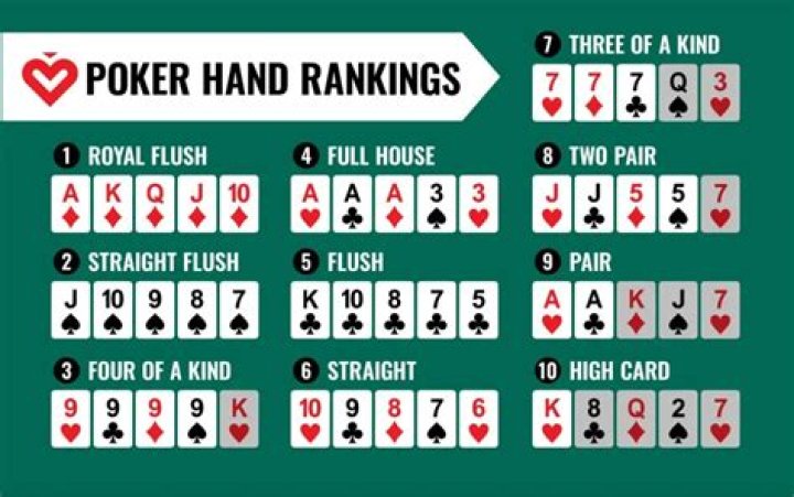 Initial bets in poker