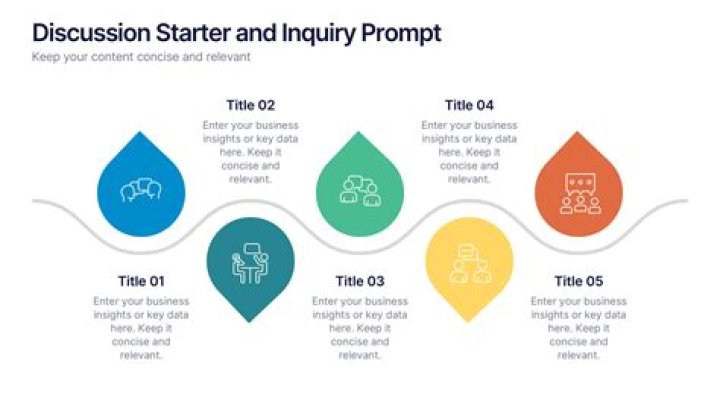 Inquiry starter?