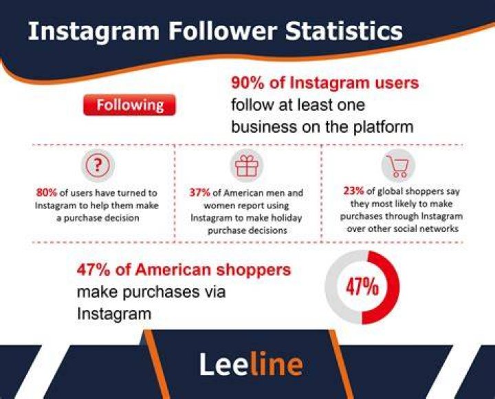 Instagram for one