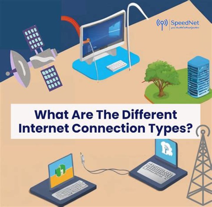 Internet connection type: Abbr.