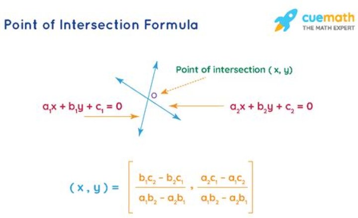 Intersection point