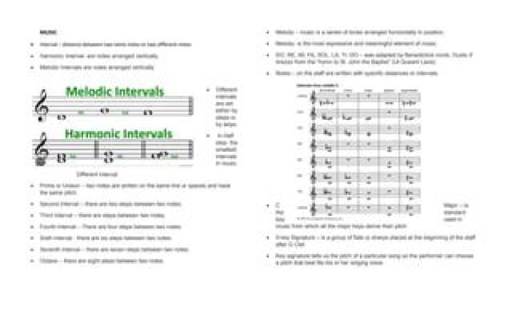Interval of eight notes