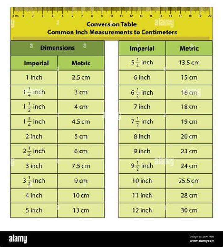 It's about 2.5 centimeters