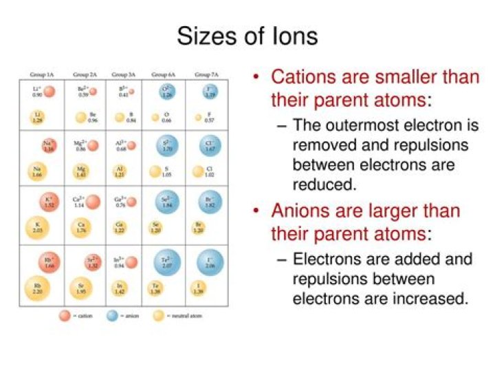 It's smaller than a molecule