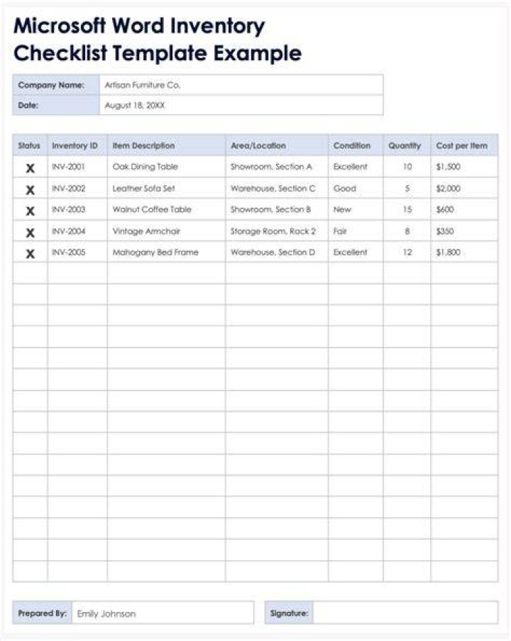 Itemized inventories