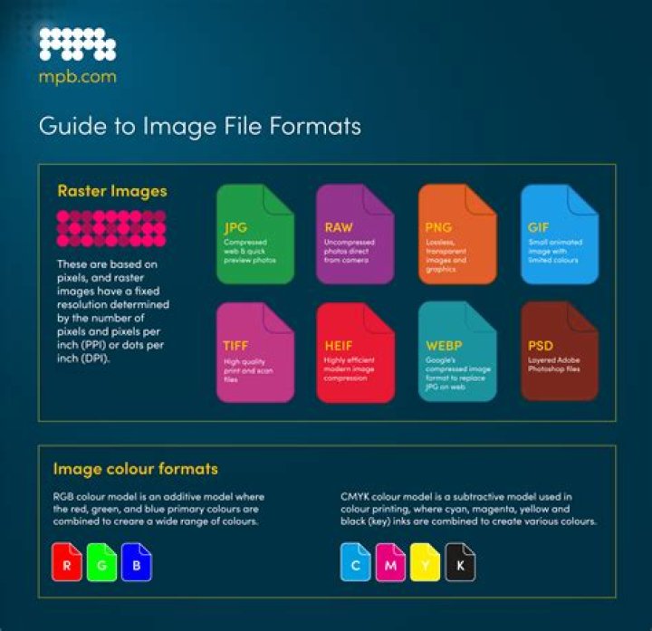 JPEG files for example