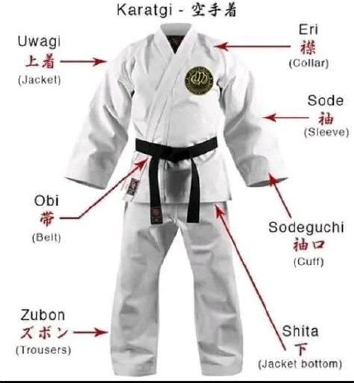 Karate class location