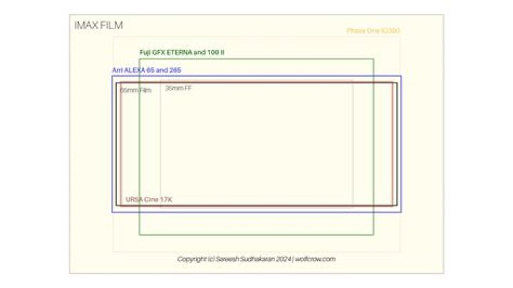 Large-screen format for many action films