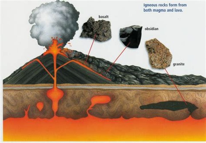 Lava before it erupts
