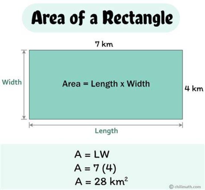 Length times width