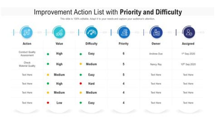 Letters indicating top-priority status