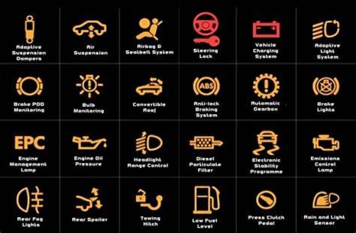 Light bulb indication?
