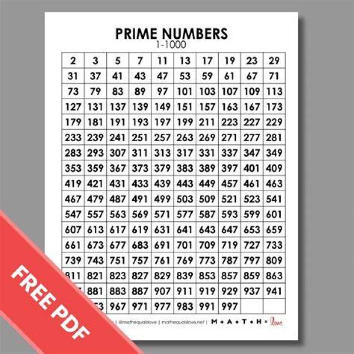 Like almost all prime numbers