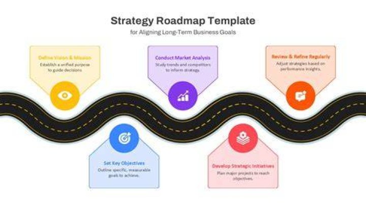 Lines on a road map