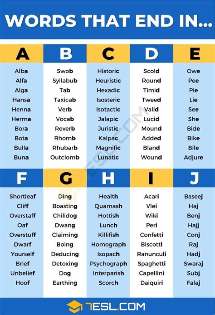 List-ending letters