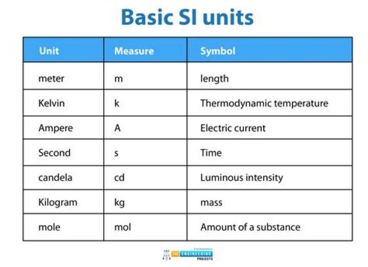List unit