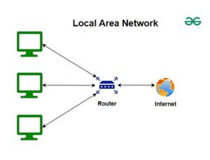 Local ___ network (what the computer term LAN stands for)