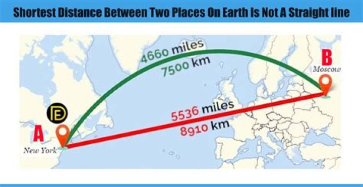 Long distance away