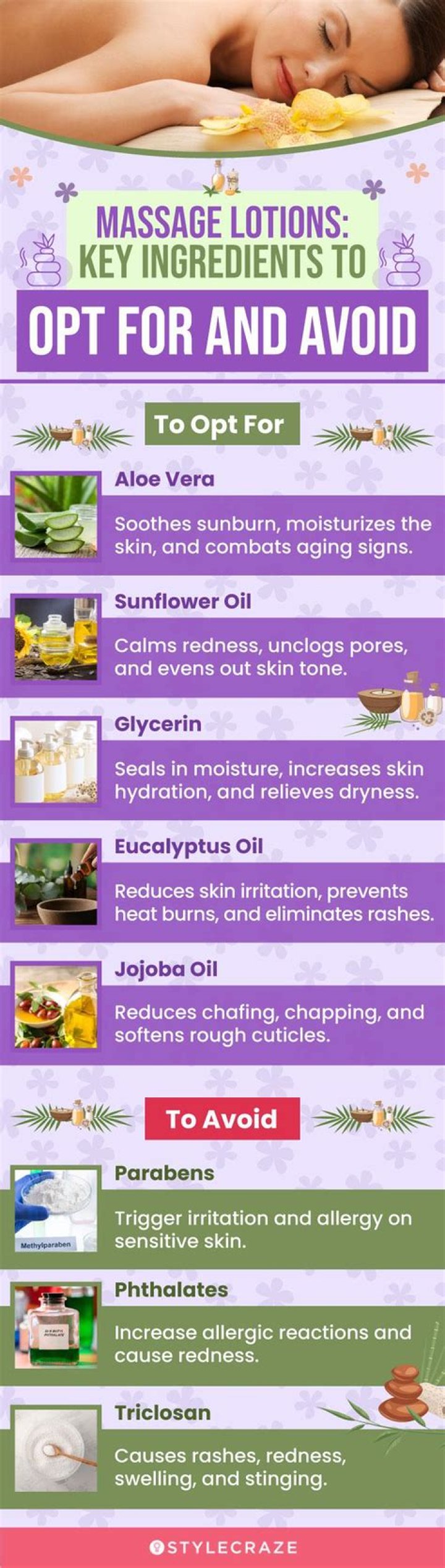 Lotion ingredient sometimes