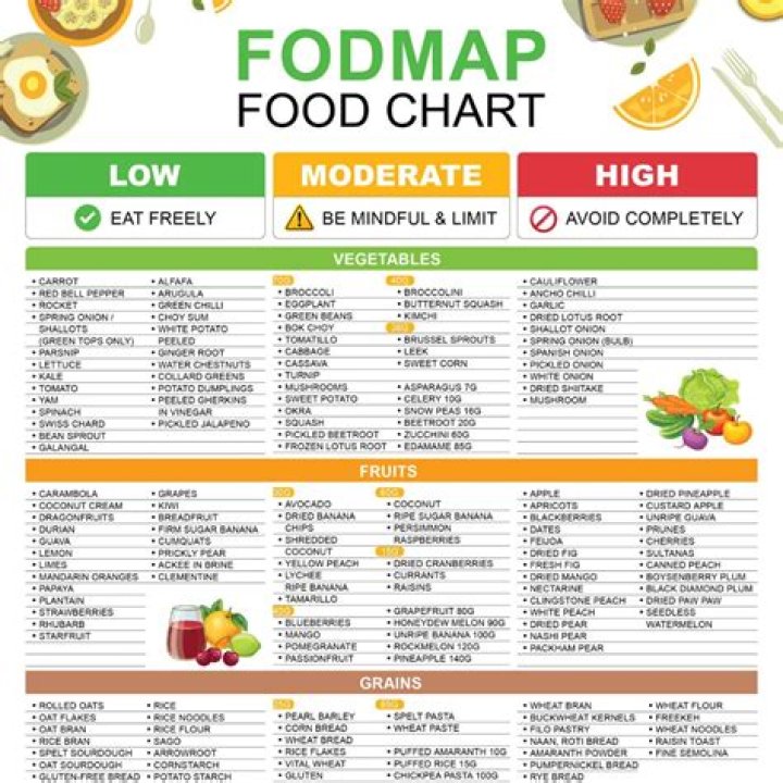 Low-___ (diet-friendly)