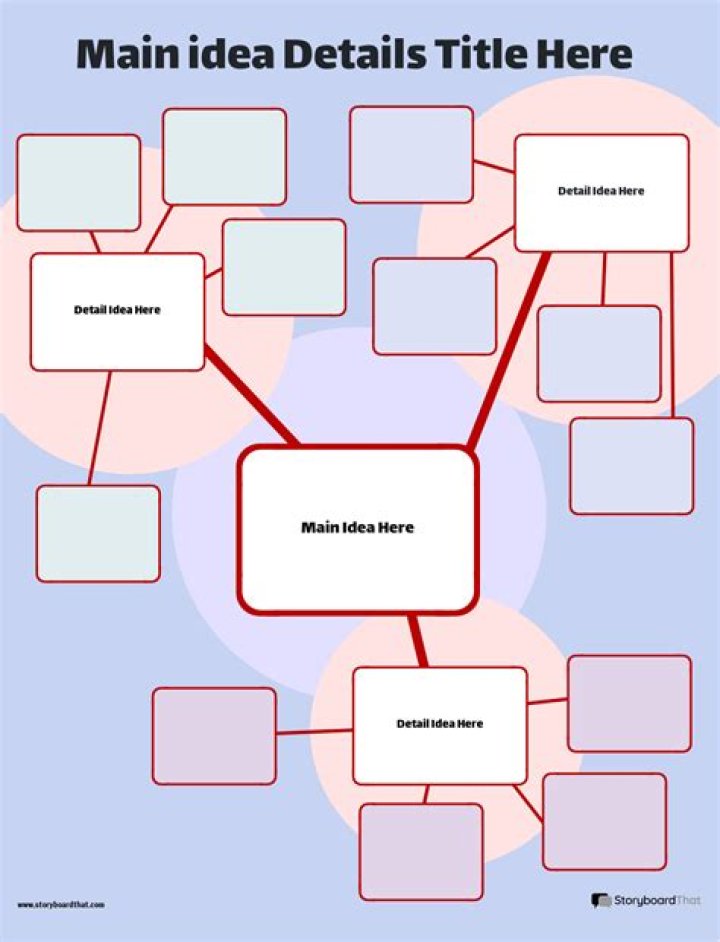 Main idea boiled down to the basics