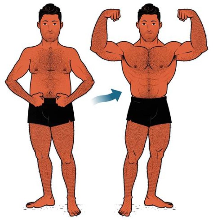 Make a muscle