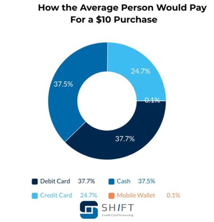 Make purchases with cash