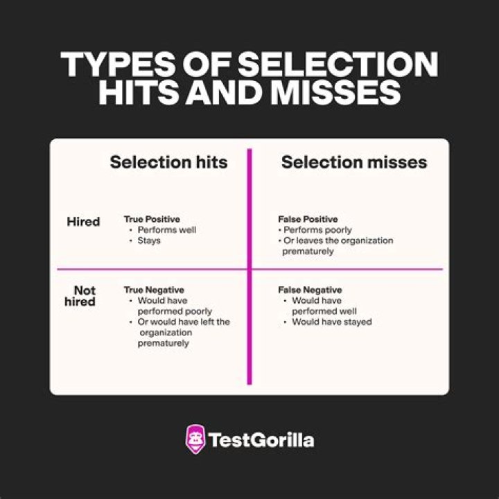 Makes a selection