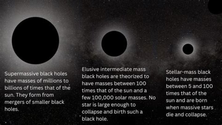 Massive time span