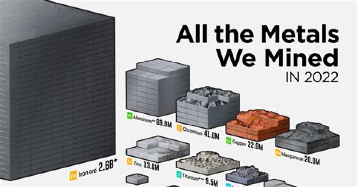 Material that's mined